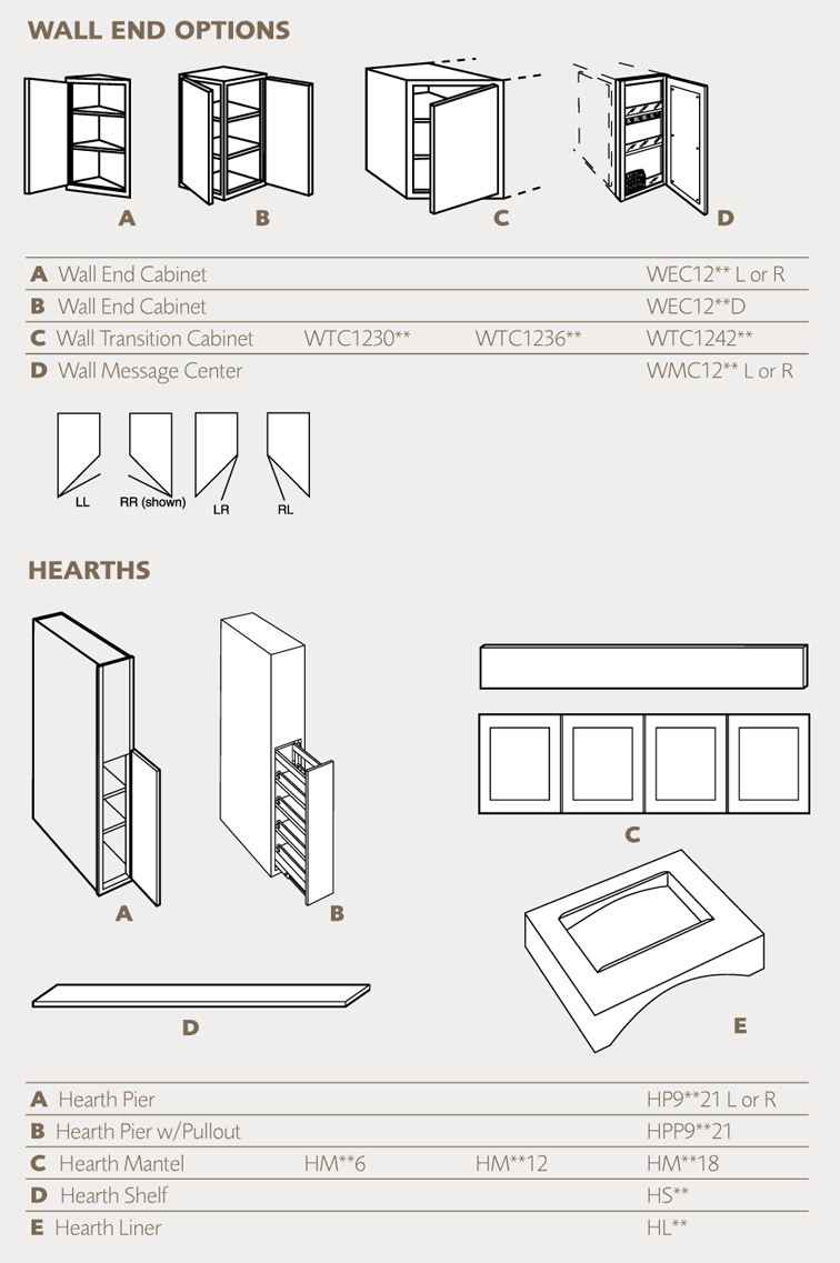 Specifications