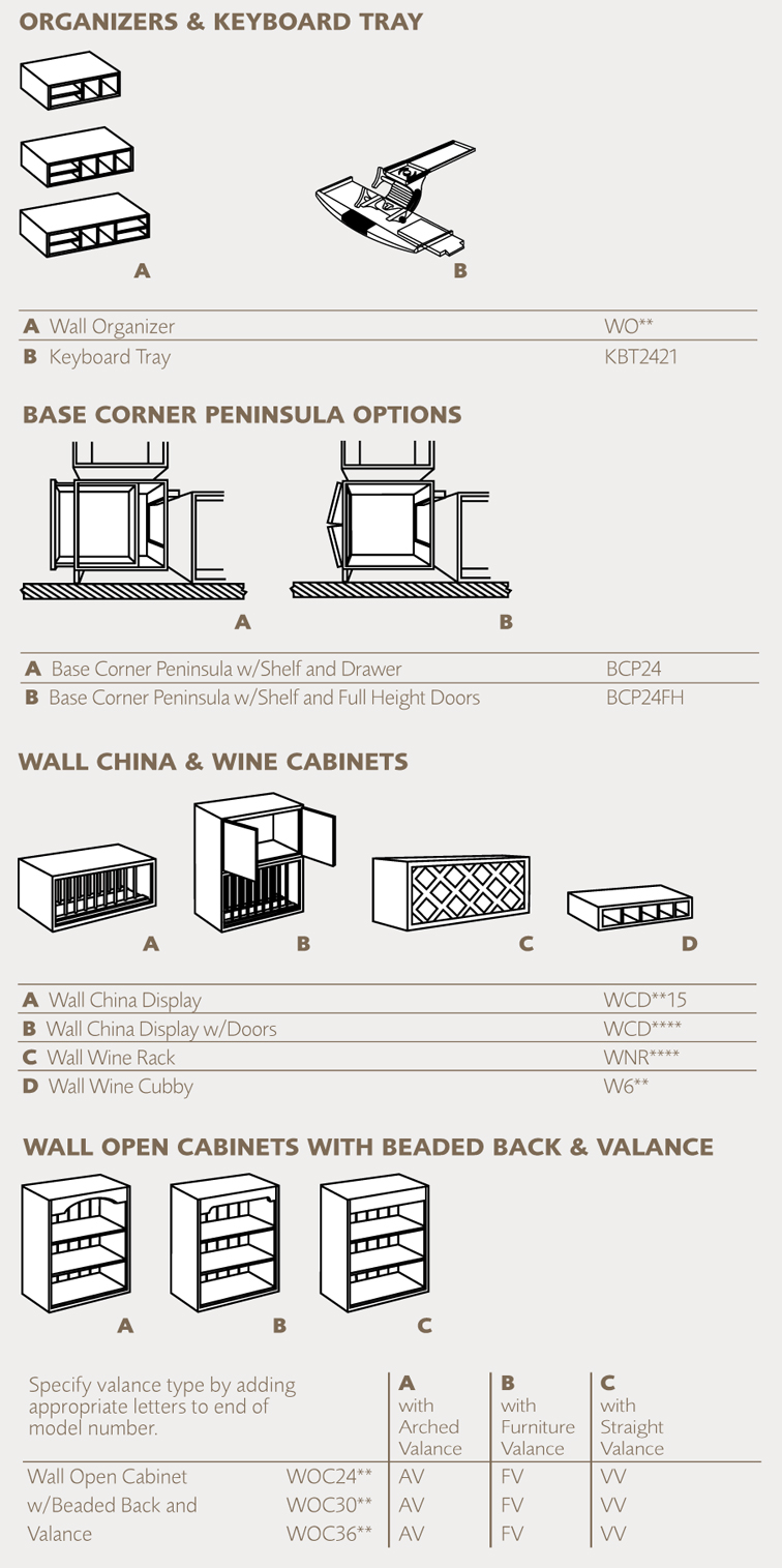 Specifications