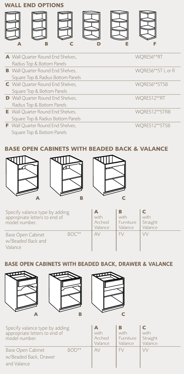 Specifications