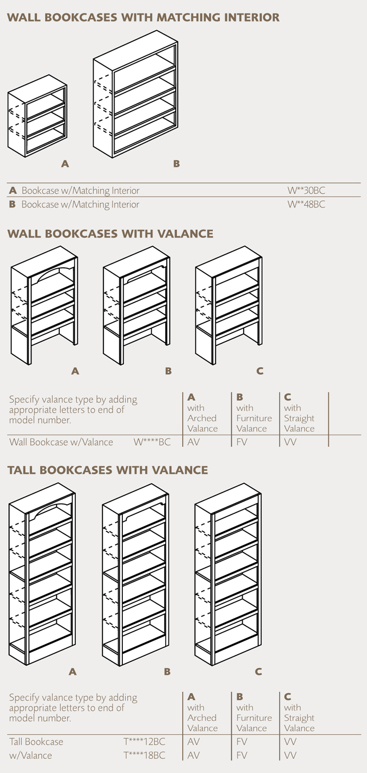 Specifications