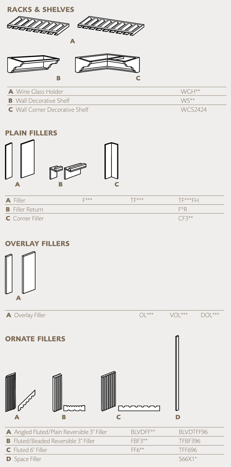 Specifications