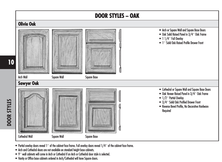 Door Styles