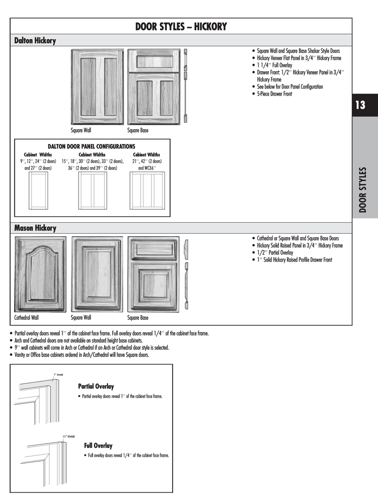 Door Styles