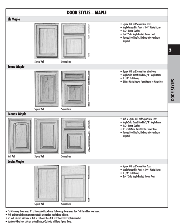 Door Styles