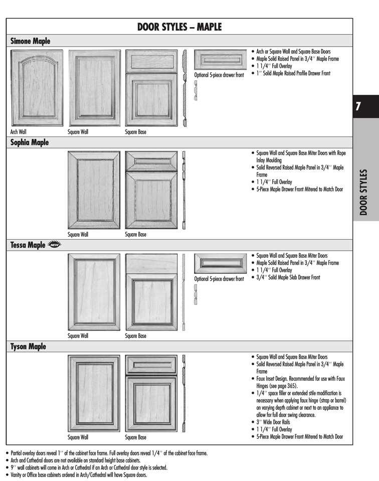 Door Styles