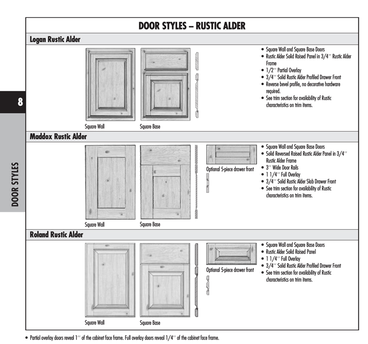 Door Styles