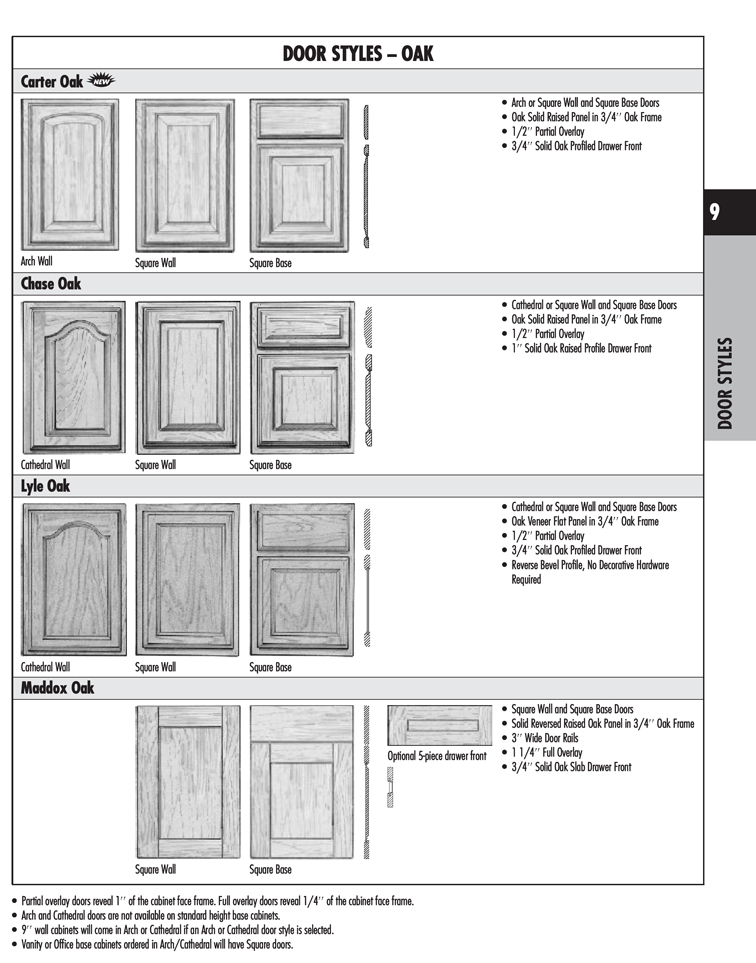 Door Styles