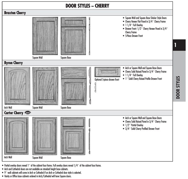 Door Styles
