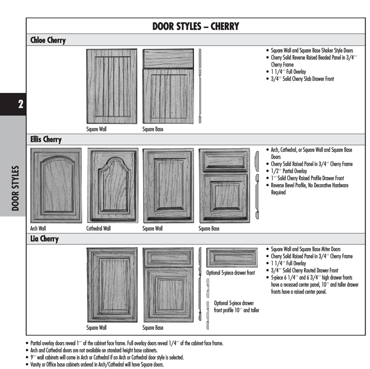 Door Styles
