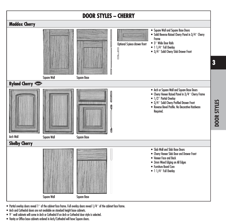 Door Styles