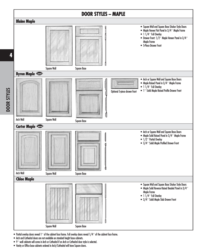 Door Styles